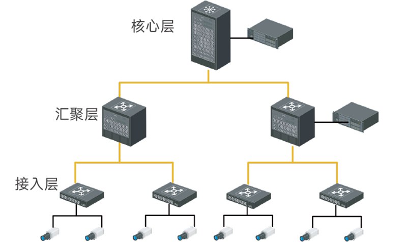 网络传输系统01