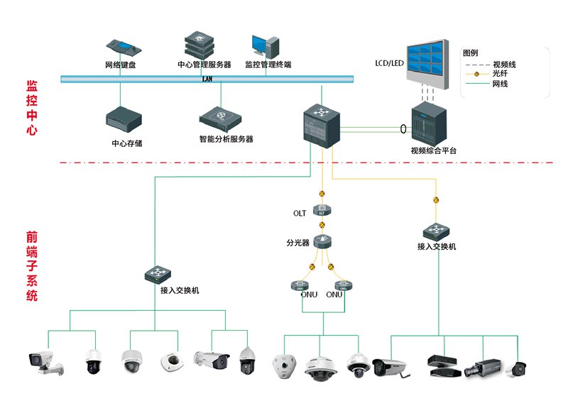 视频监控系统01