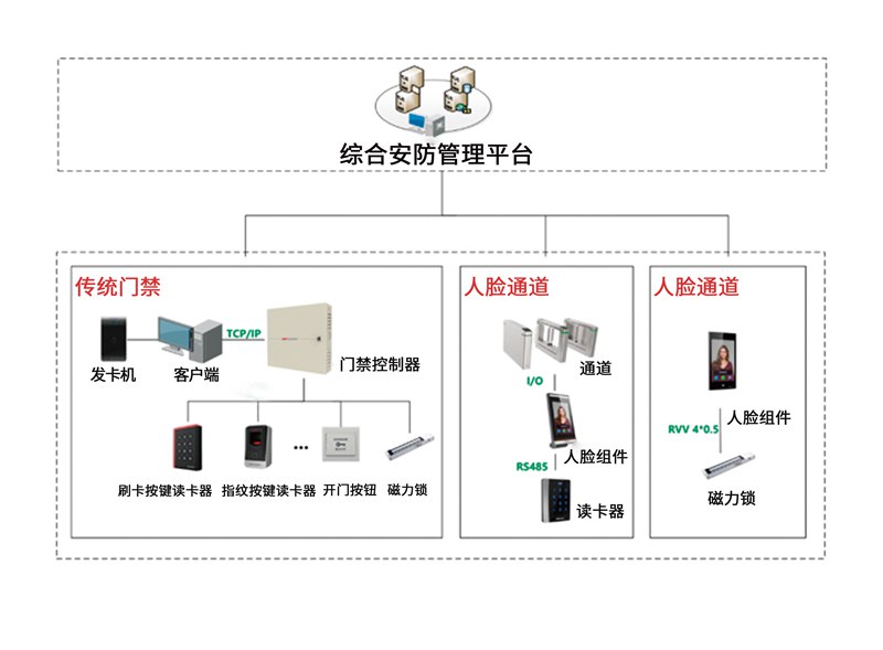 门禁管理系统01
