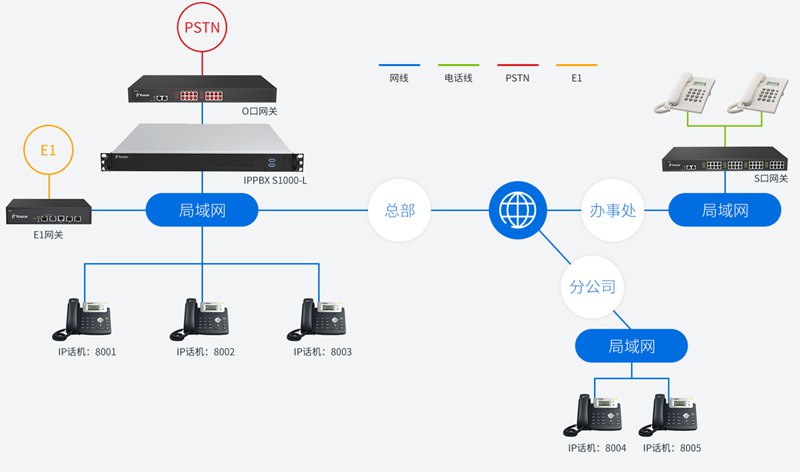 集团电话系统-系统架构图