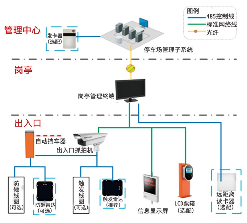 车辆道闸系统01