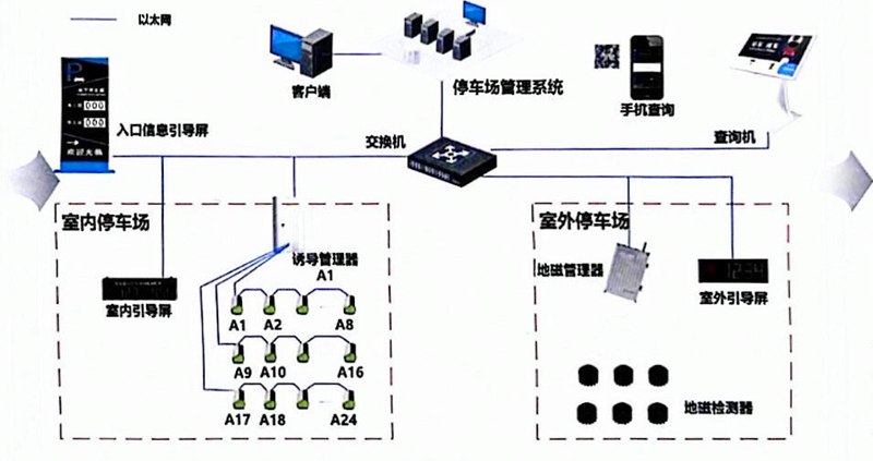 停车引导系统01