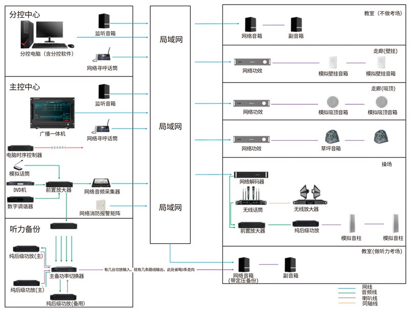 公共广播系统01