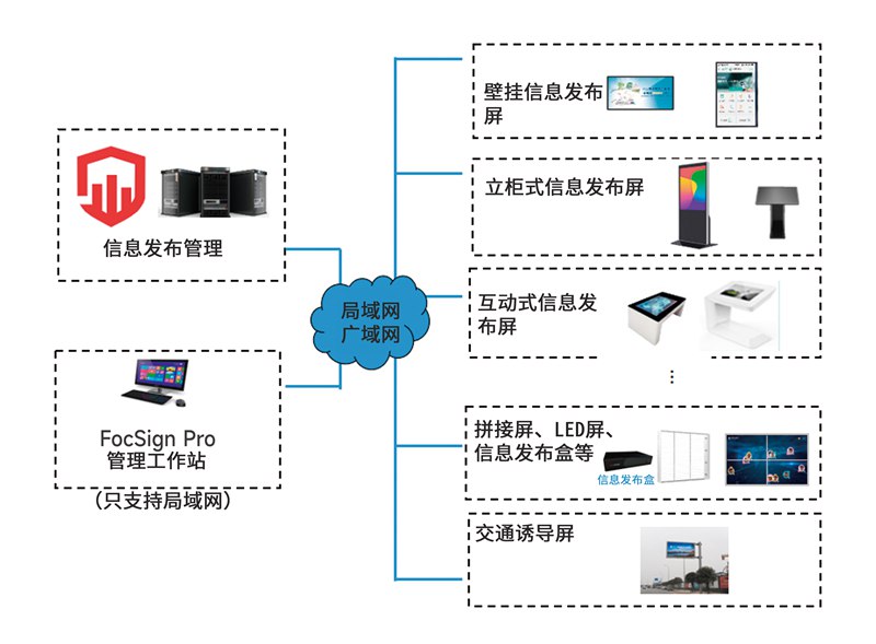 信息发布系统01
